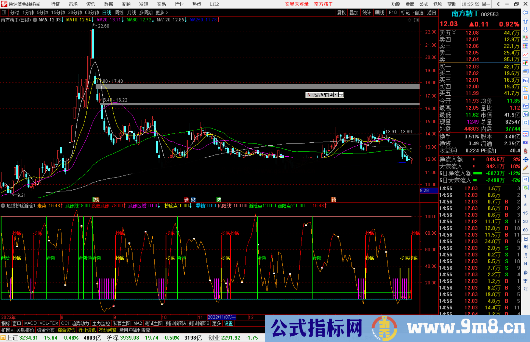 通达信短线抄底避险指标公式源码