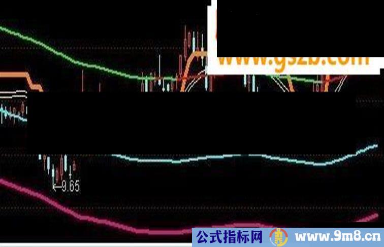 通达信控盘成本主图 非常准