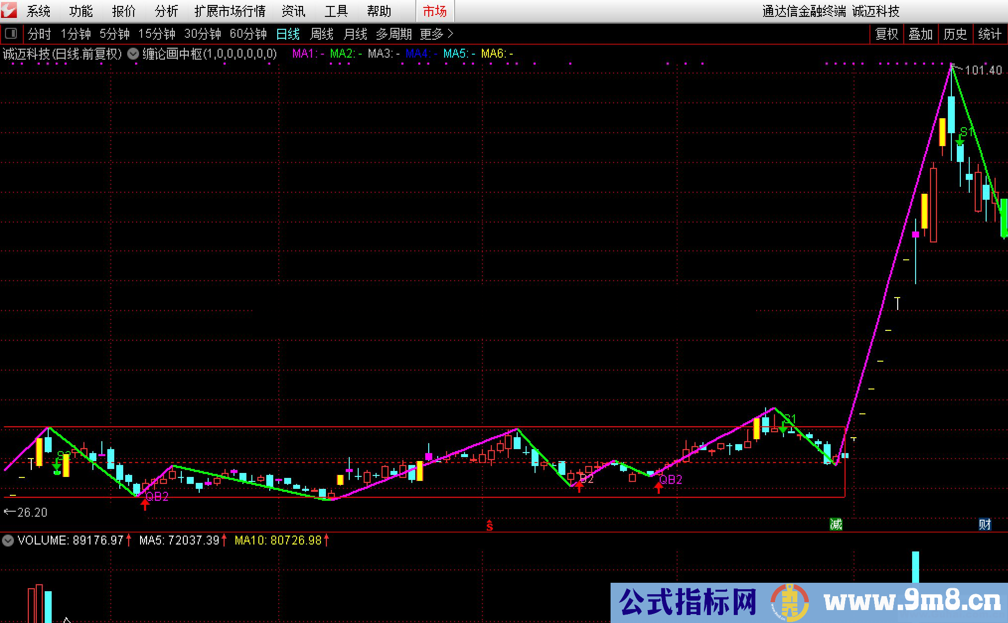 通达信缠论画中枢主图指标源码贴图