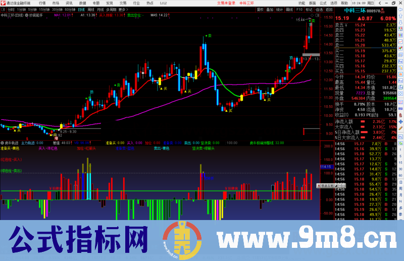 通达信疯牛轨迹副图指标公式源码