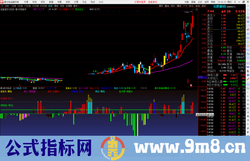 通达信疯牛轨迹副图指标公式源码