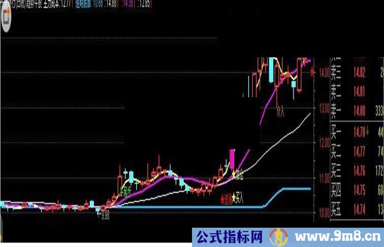 通达信牛股启动源码主图