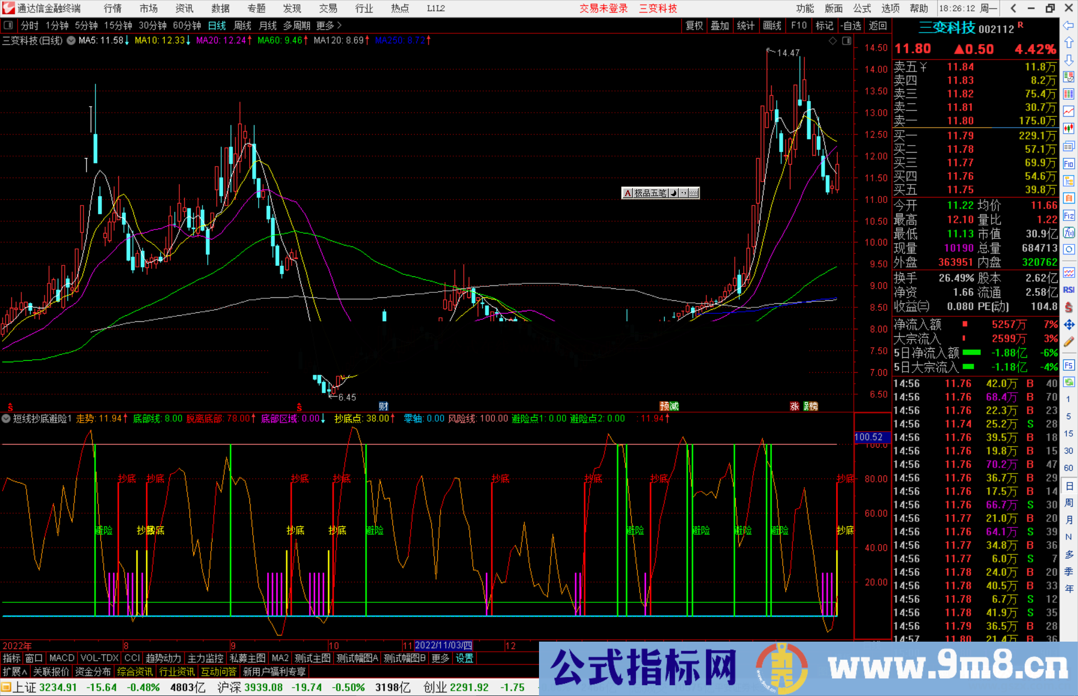 通达信短线抄底避险指标公式源码