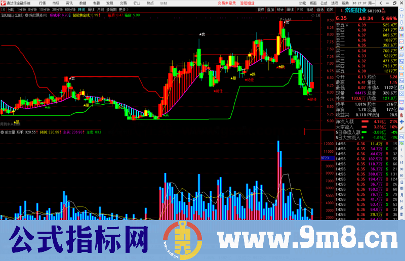 通达信绝佳跟涨主图指标公式源码主图