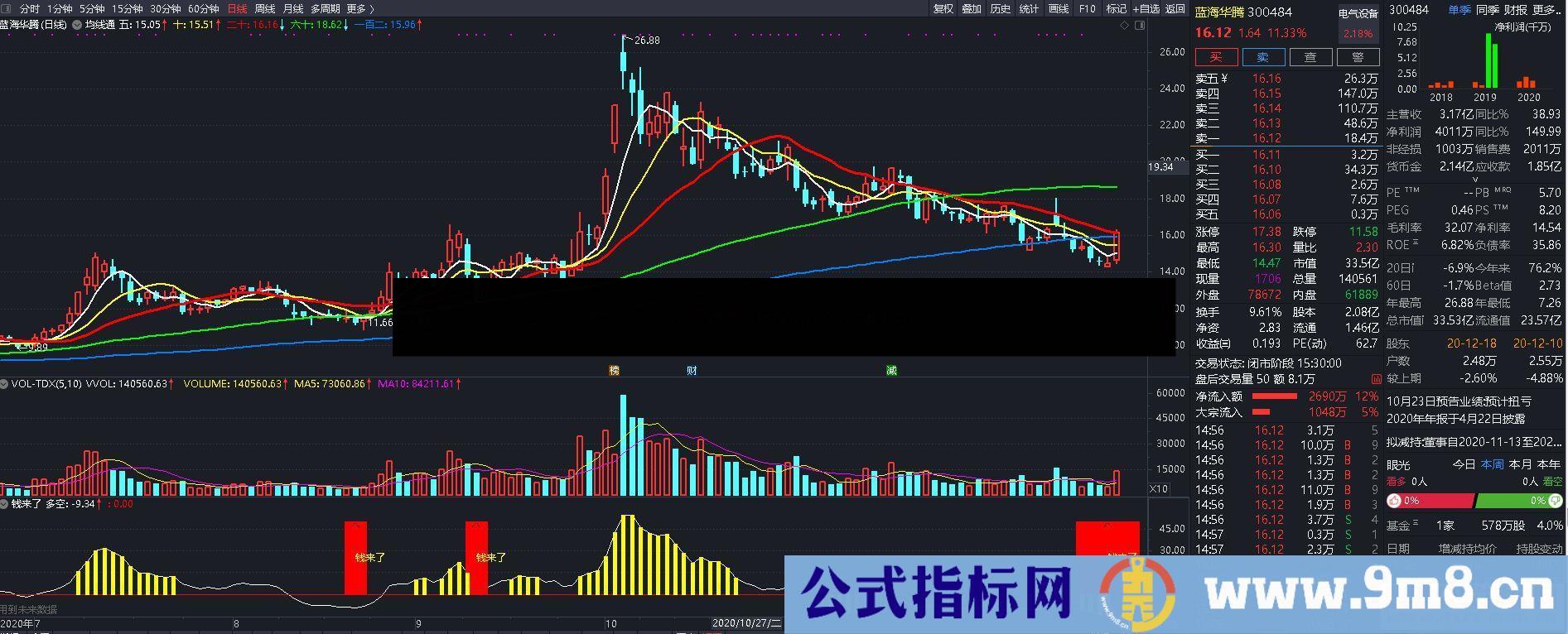 通达信钱来了公式源码