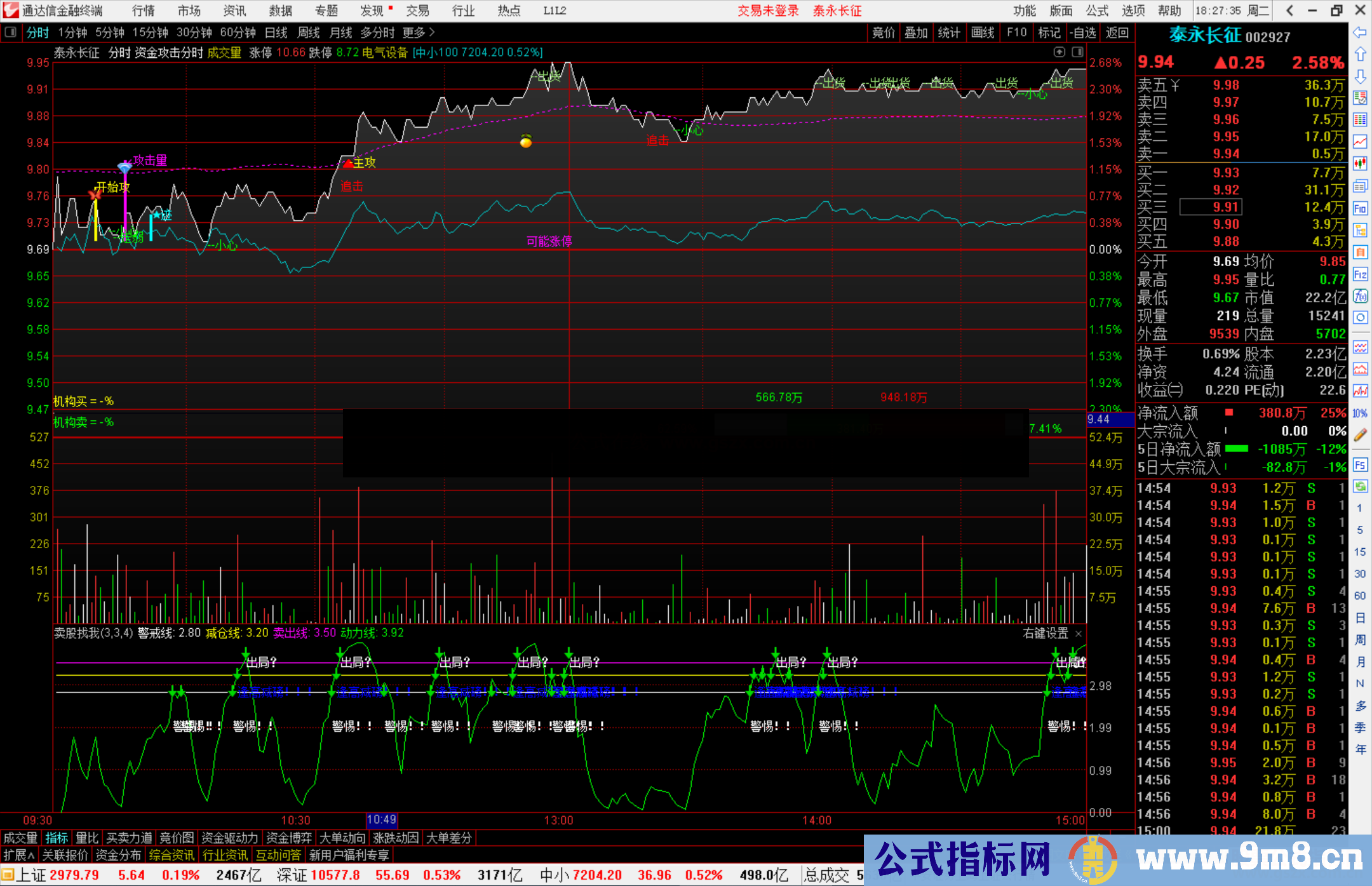 通达信资金攻击分时主图指标公式源码