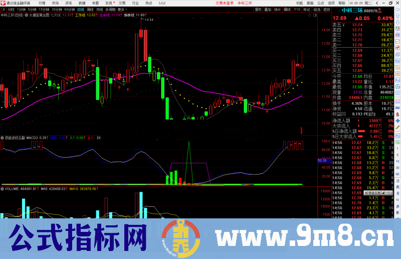 通达信大道至简主图指标 线上阴线买|线下阳线卖源码