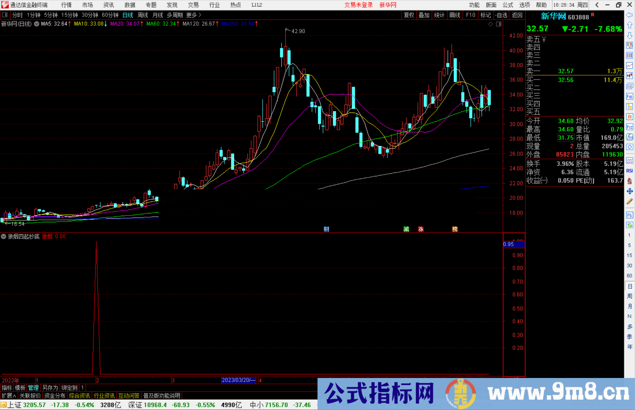 通达信狼烟四起抄底副图指标副图源码