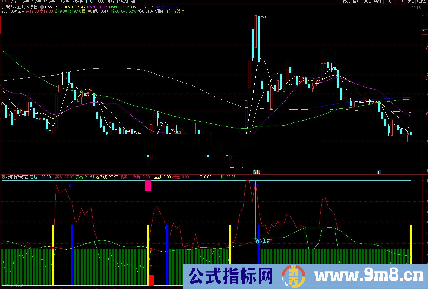 通达信持股持币解密副图指标 源码