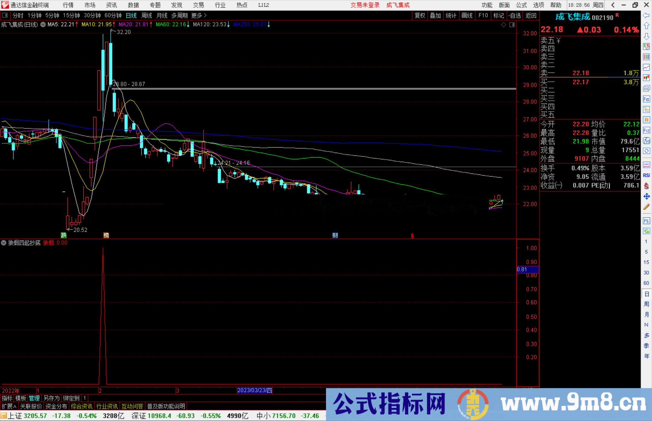 通达信狼烟四起抄底副图指标副图源码