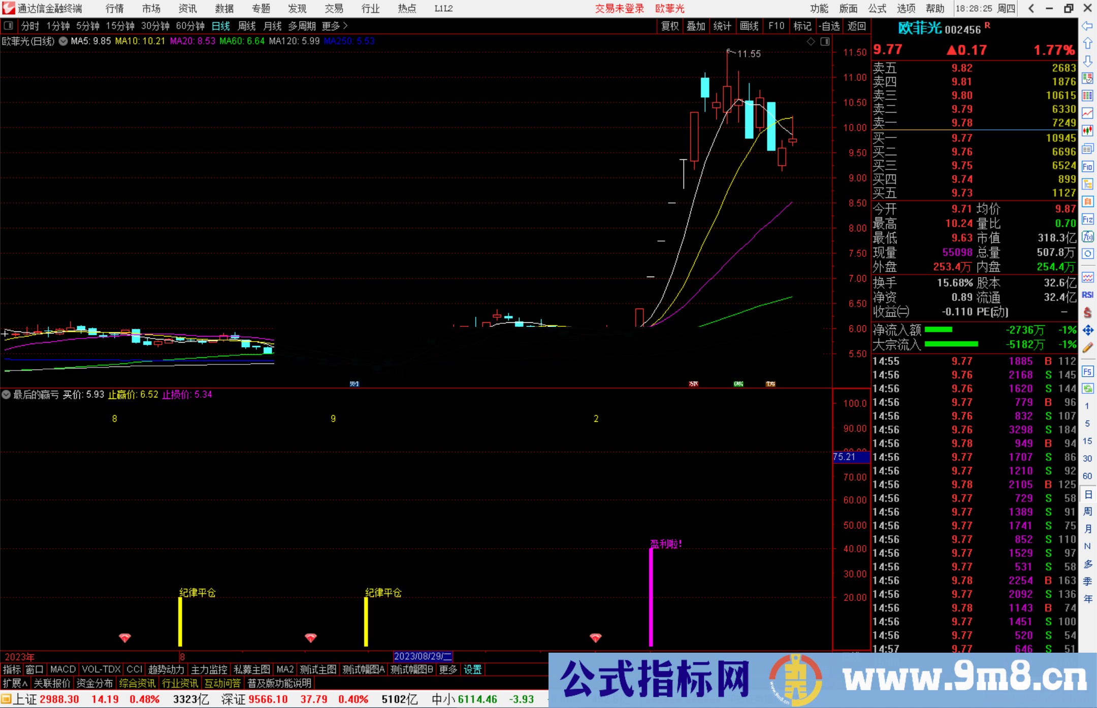 通达信最后的赢亏指标副图源码