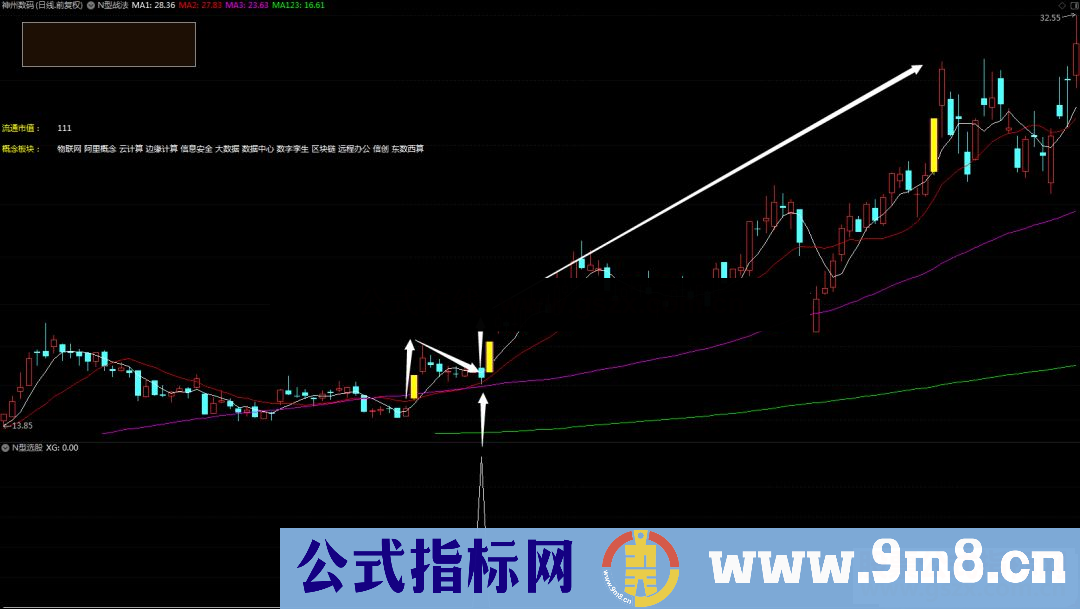 擒龙诀之龙回头N型战法大平台突破后缩量回踩浅调模型主图/选股公式源码