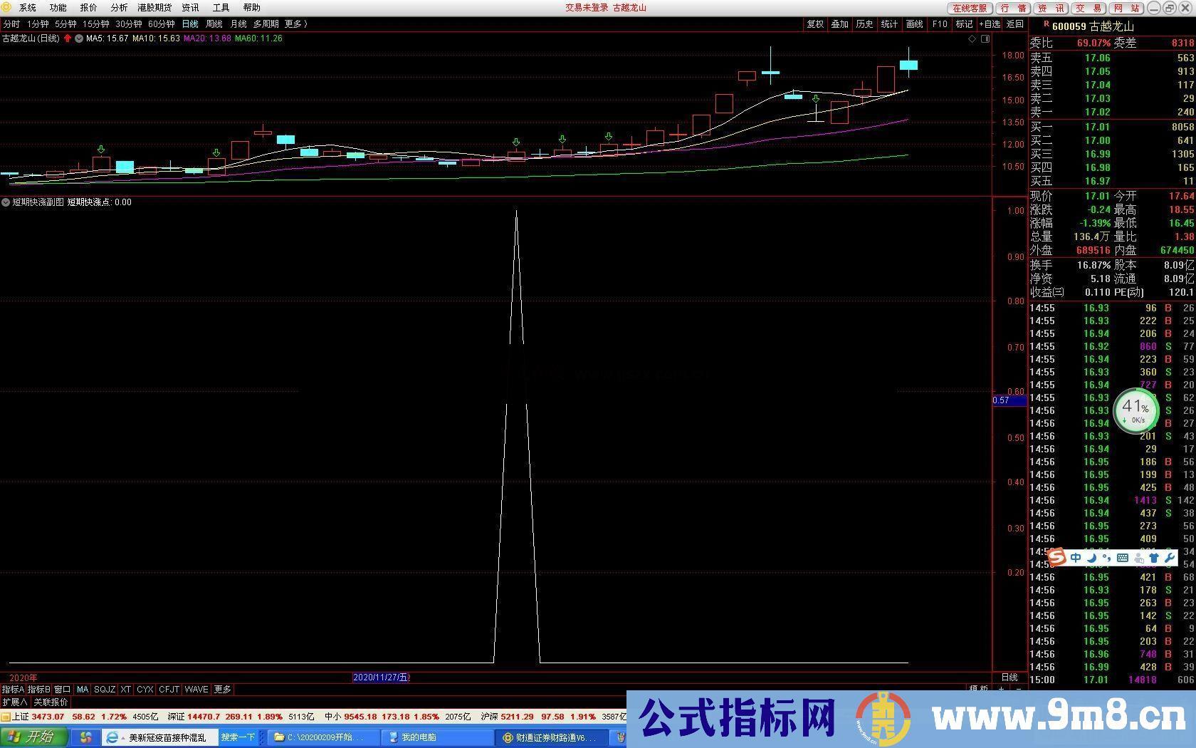 通达信短期快涨公式副图源码