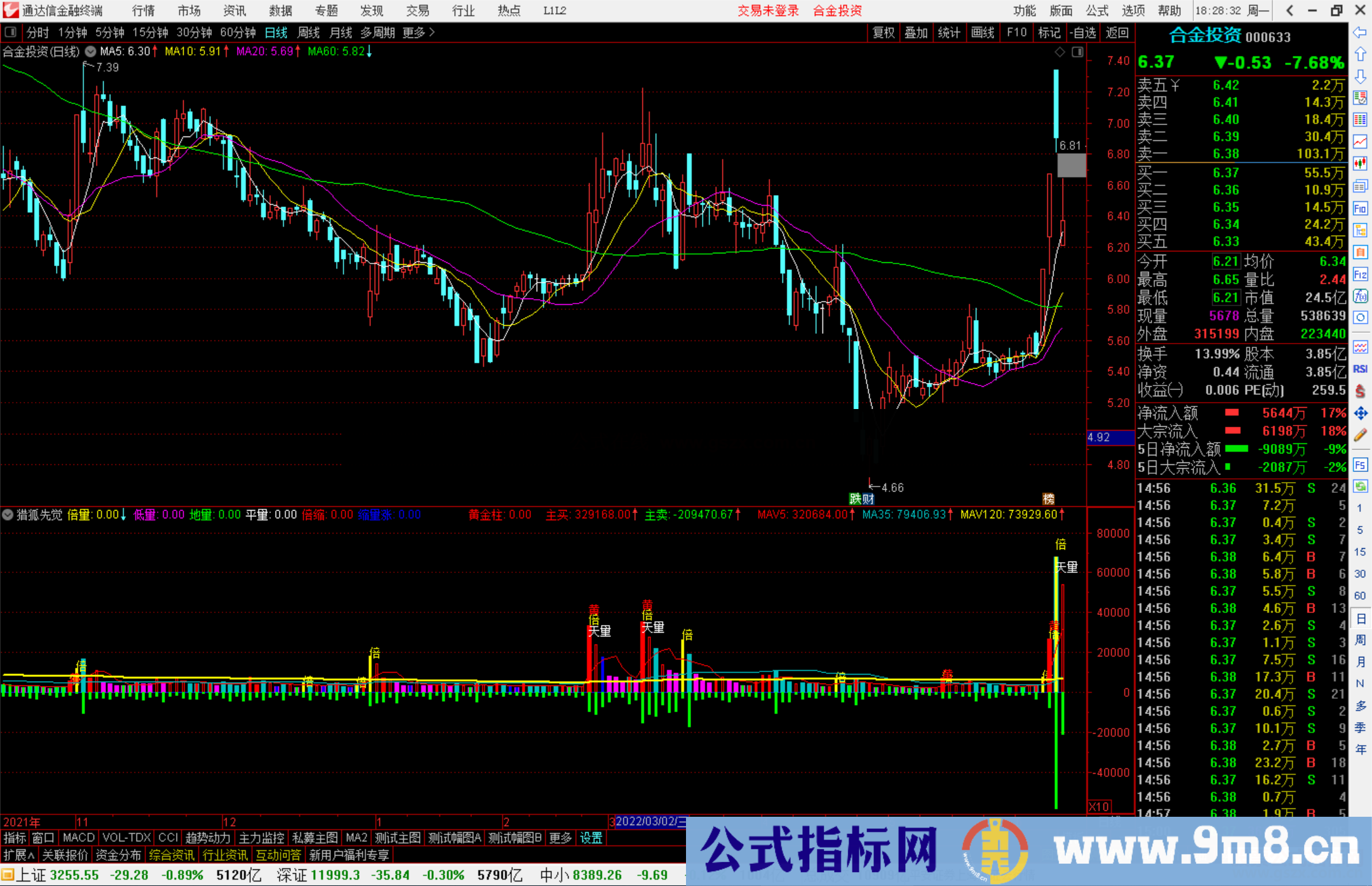 通达信【猎狐先觉】最近比较活跃的游资陈小群所用副图指标