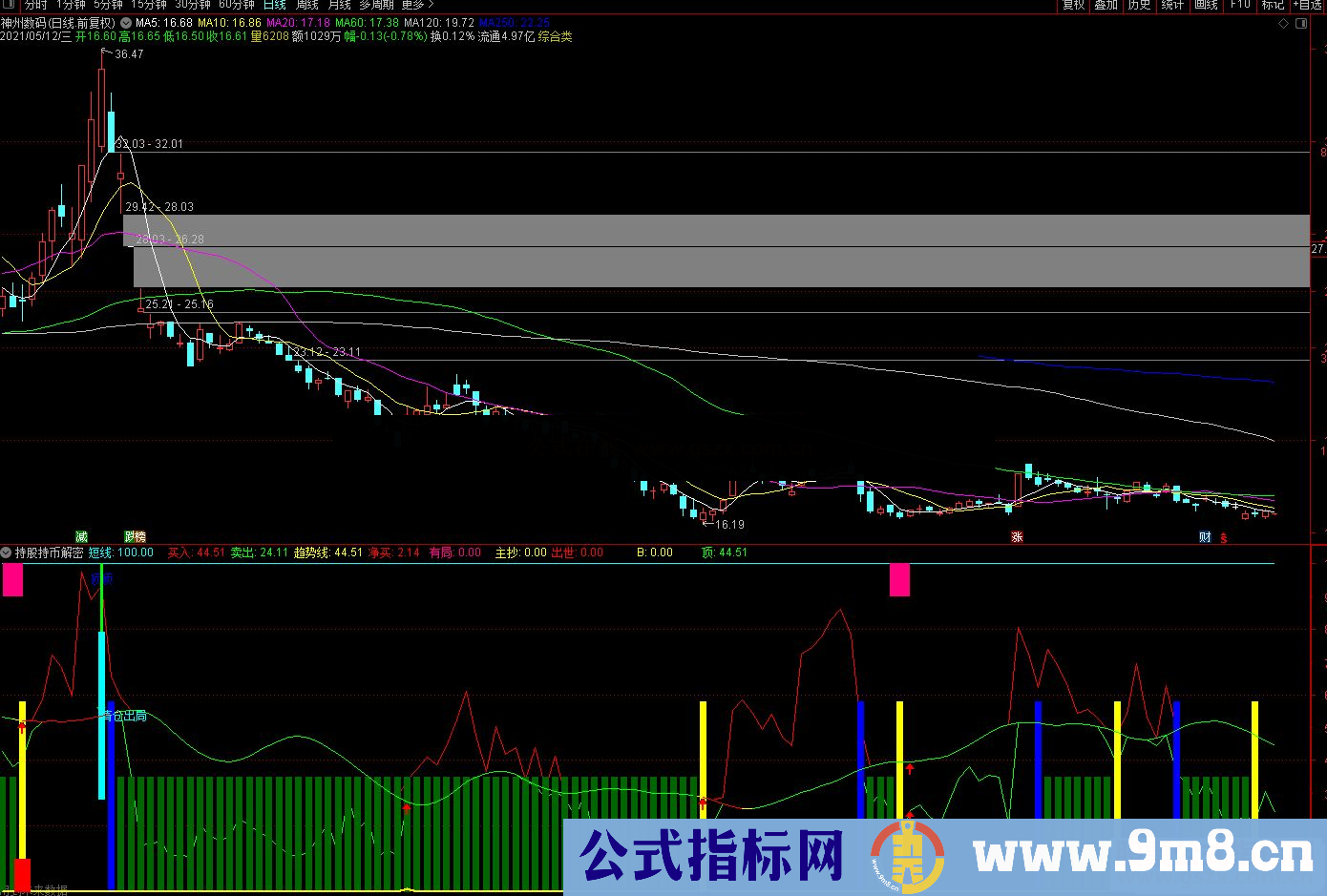 通达信持股持币解密副图指标 源码