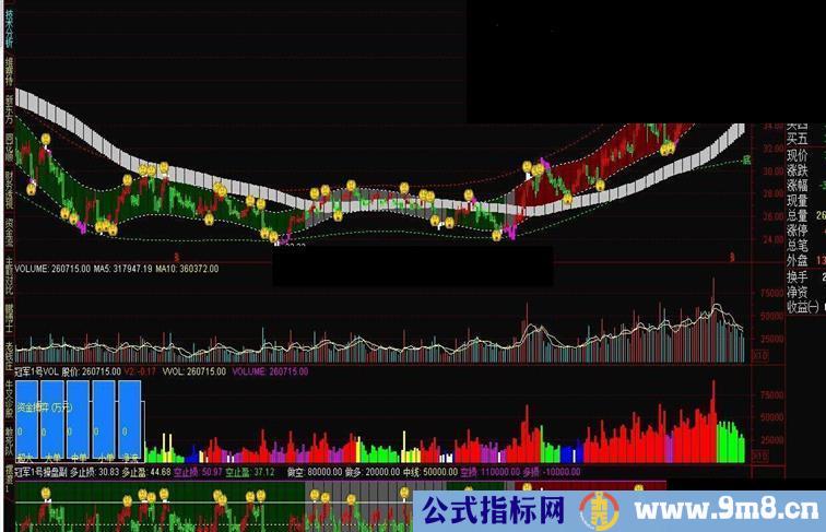 冠军1号 冠军1号分时福图 冠军1号分时主图 冠军2号 冠军1号VOL 冠军1号资金