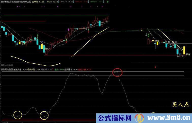 通达信极品买卖副图源码