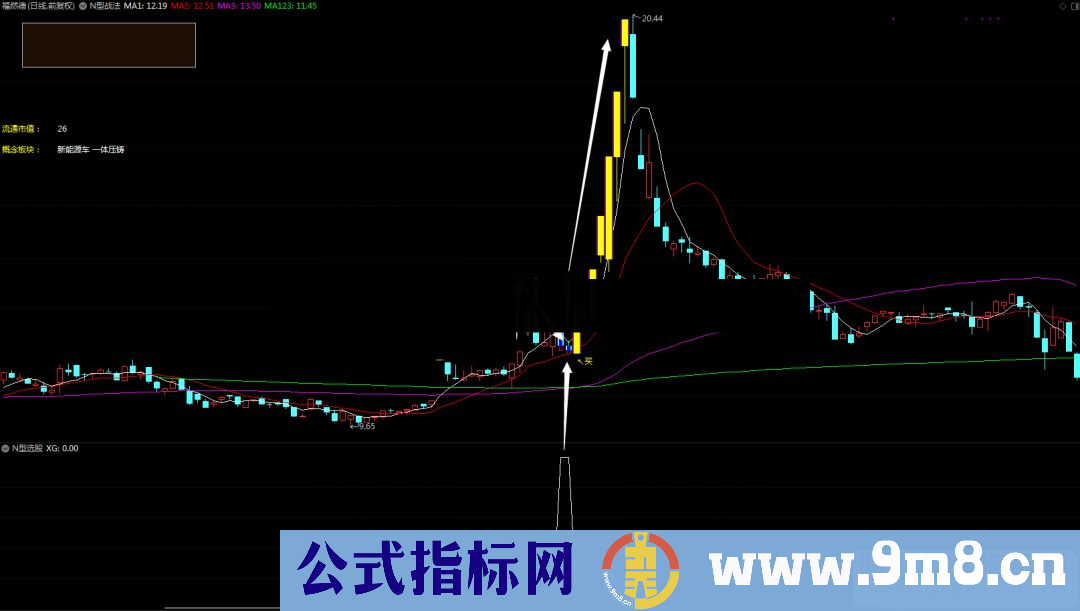 擒龙诀之龙回头N型战法大平台突破后缩量回踩浅调模型主图/选股公式源码