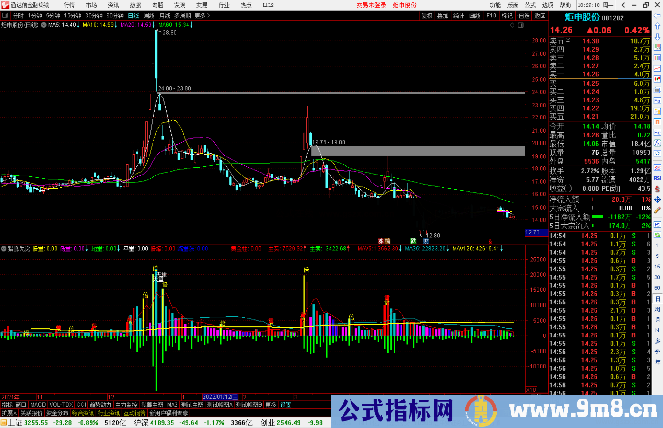 通达信【猎狐先觉】最近比较活跃的游资陈小群所用副图指标