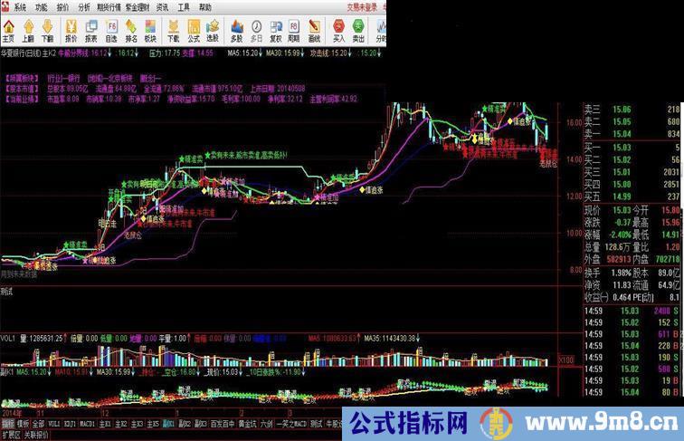 通达信熊牛都适用主图走势预测指标主图