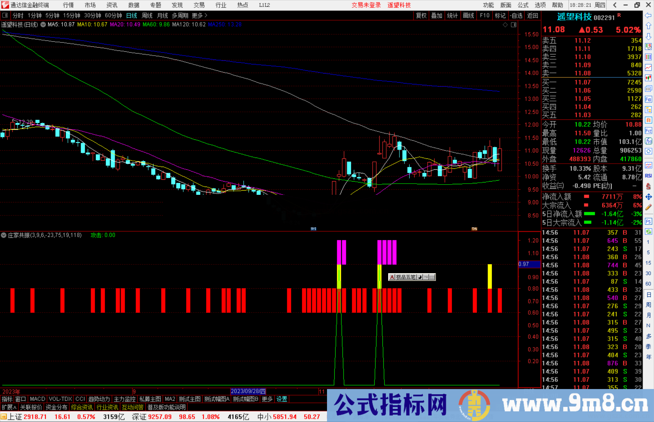 通达信庄家共振指标公式源码