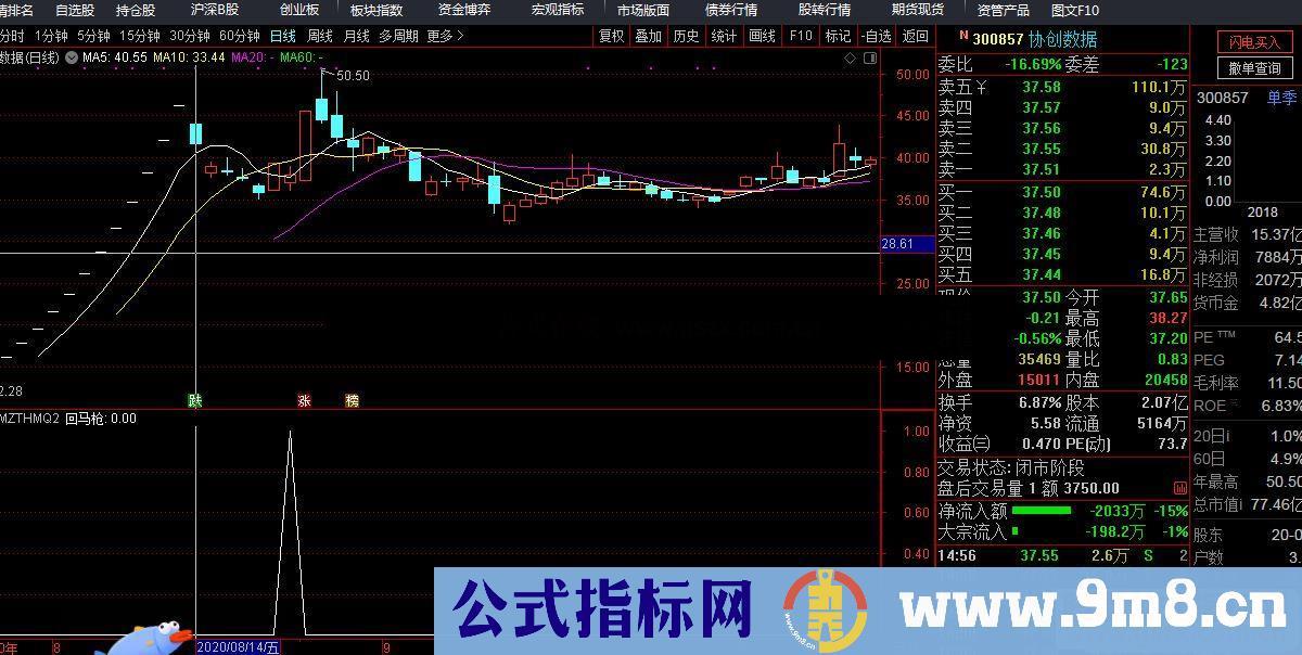 通信达涨停回马枪副图指标密码 无未来