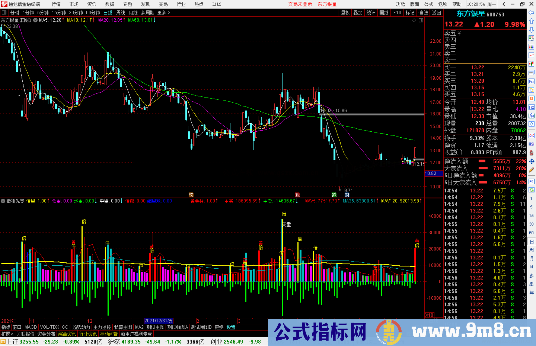 通达信【猎狐先觉】最近比较活跃的游资陈小群所用副图指标