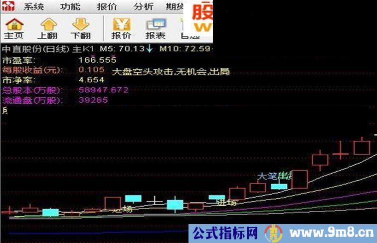 通达信主K线图直接显示市盈率、每股收益等基本面信息（源码 主副图适用）