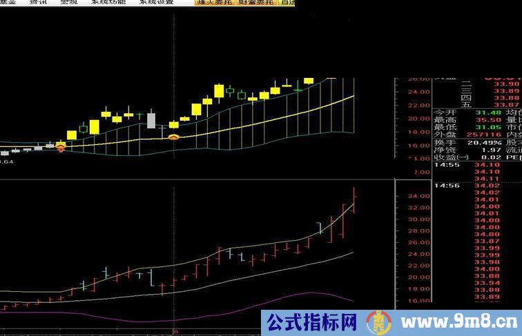 金布林指标主图通达信贴图