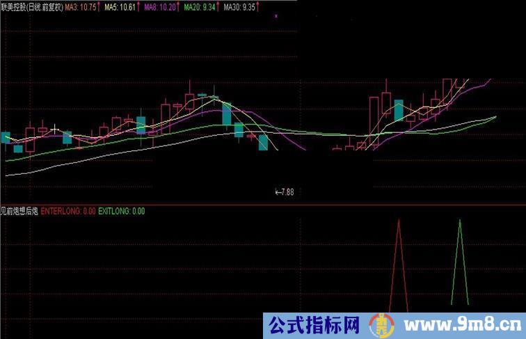 通达信见前炮想后炮副图源码 无未来