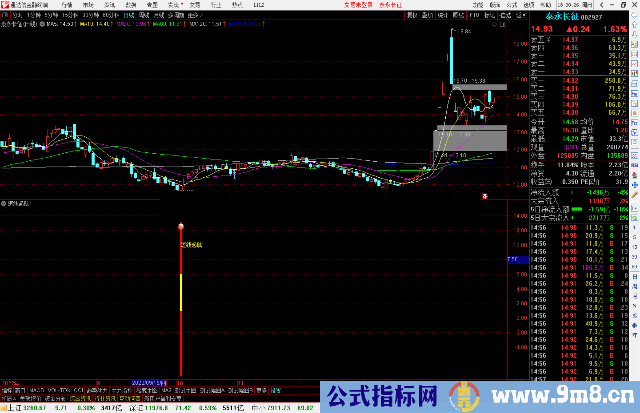 通达信短线起航副图源码