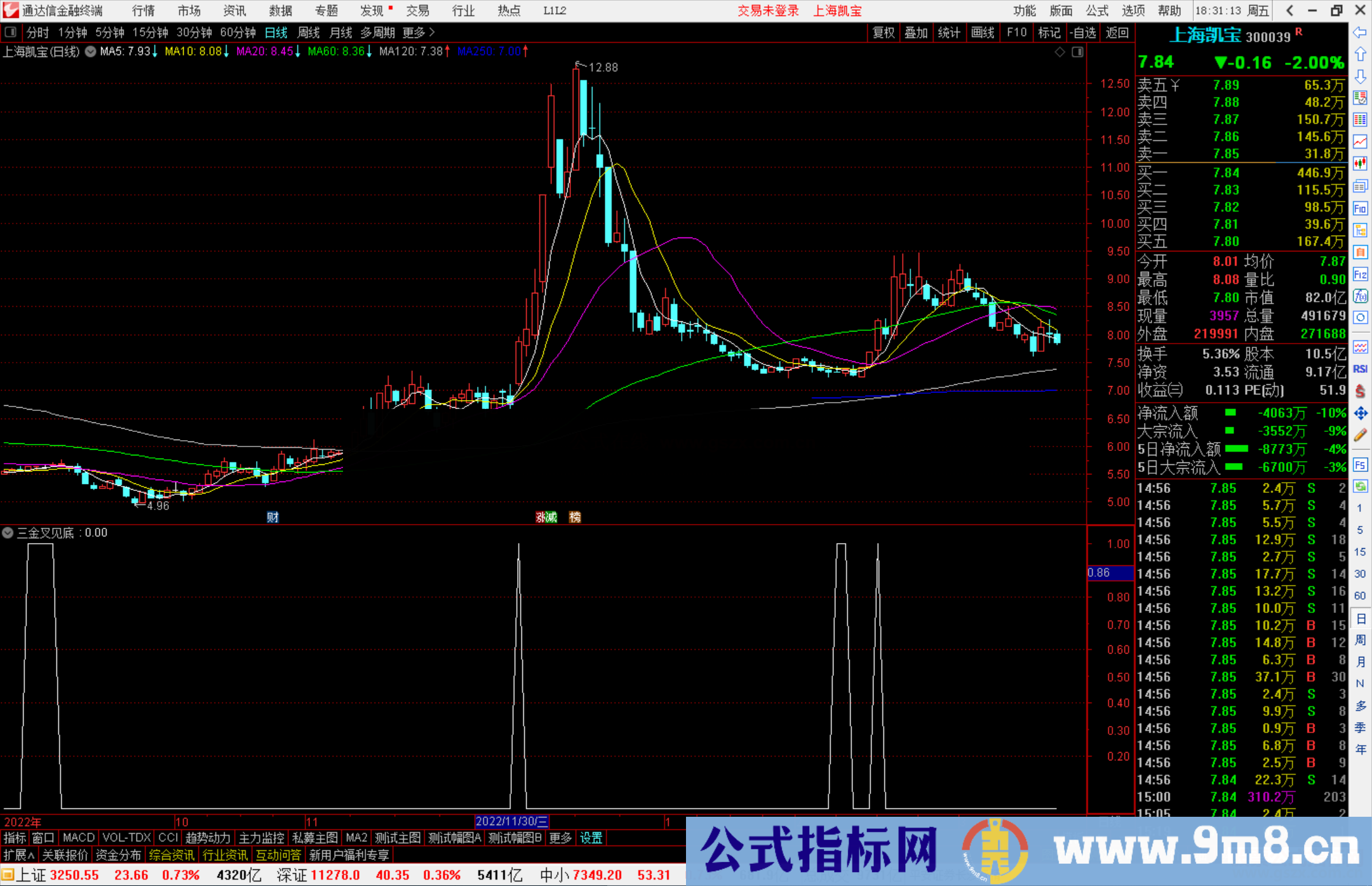 通达信三金叉见底副图实用指标公式源码