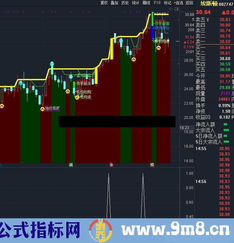 通达信收星大全副图选股指标公式无未来函数