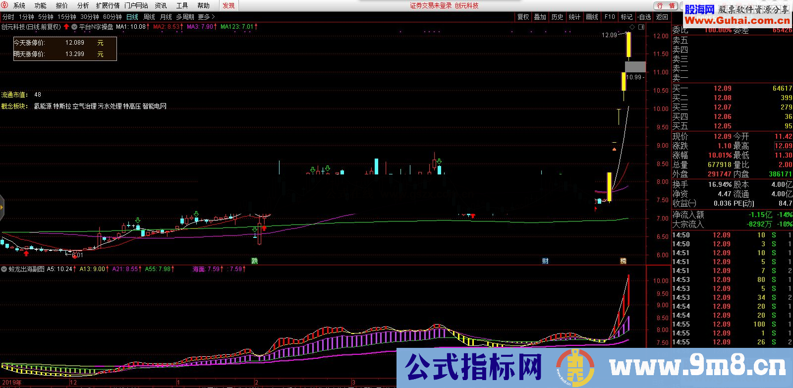 通达信蛟龙出海副图指标 源码 贴图