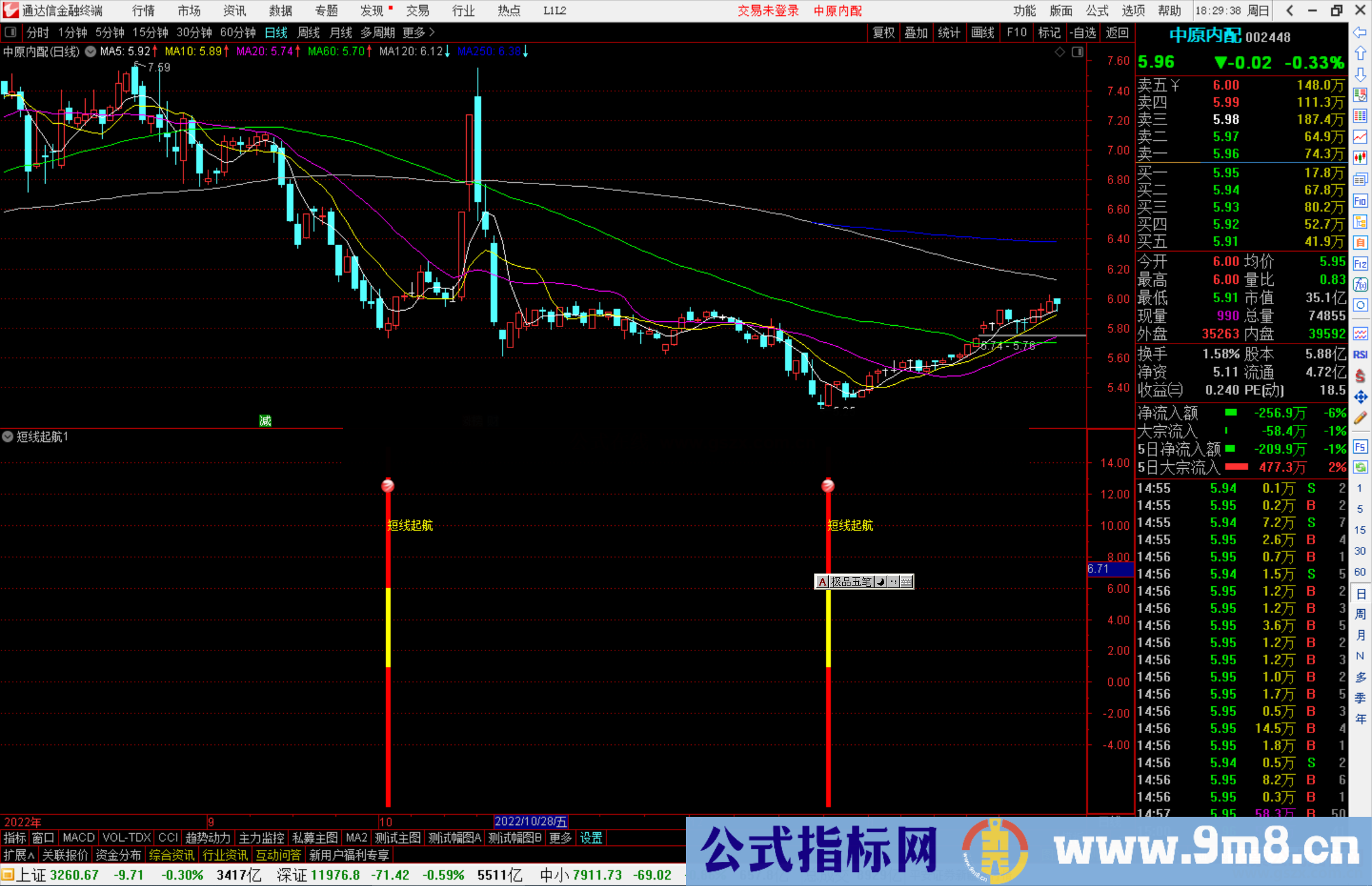 通达信短线起航副图源码