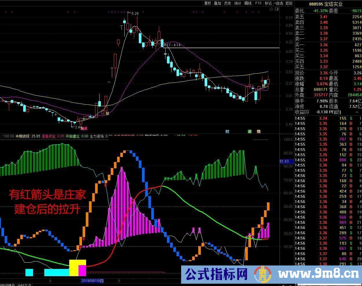 通达信老鼠仓主图/副图指标  贴图 无未来 加密不限时