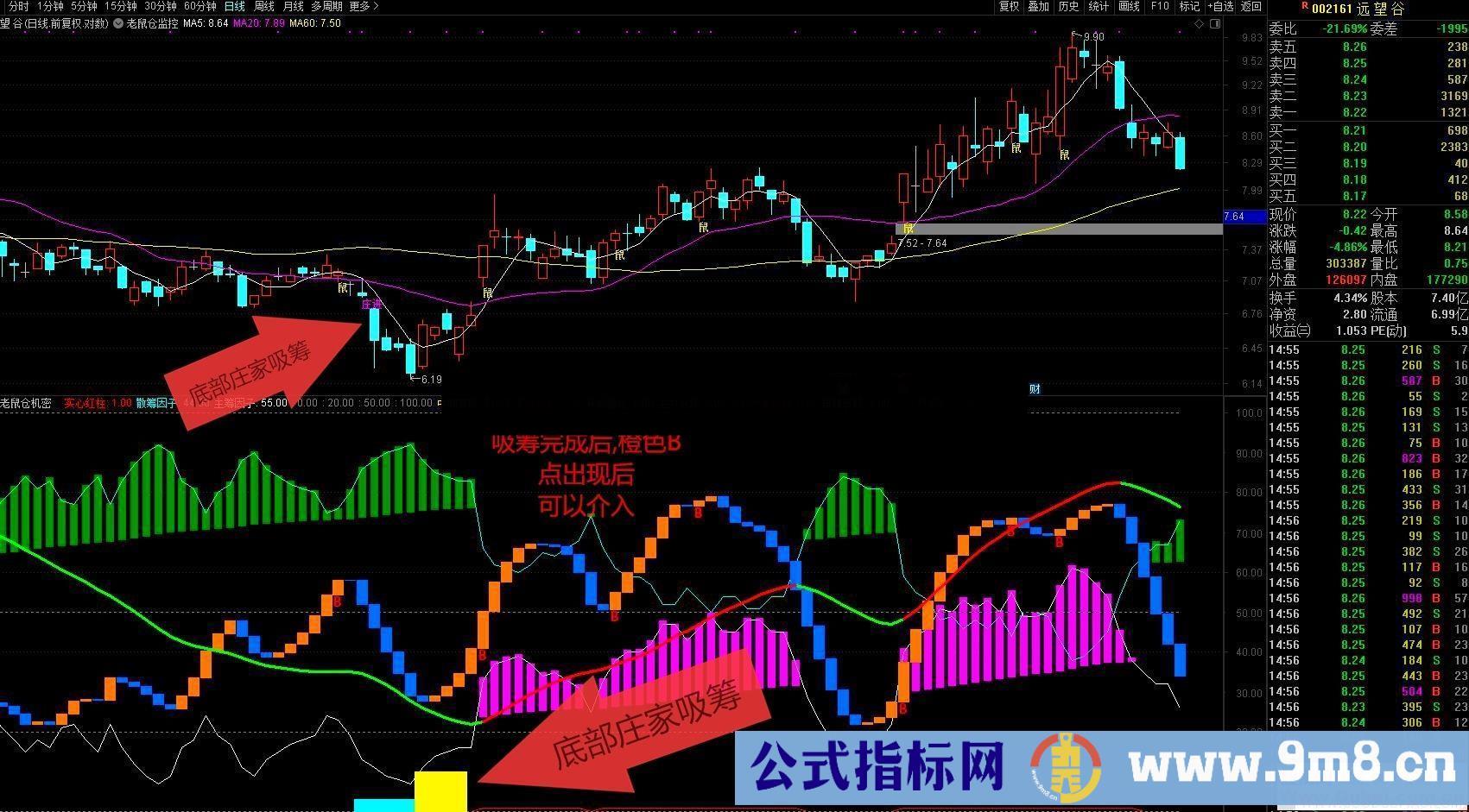 通达信老鼠仓主图/副图指标 贴图 无未来 加密不限时