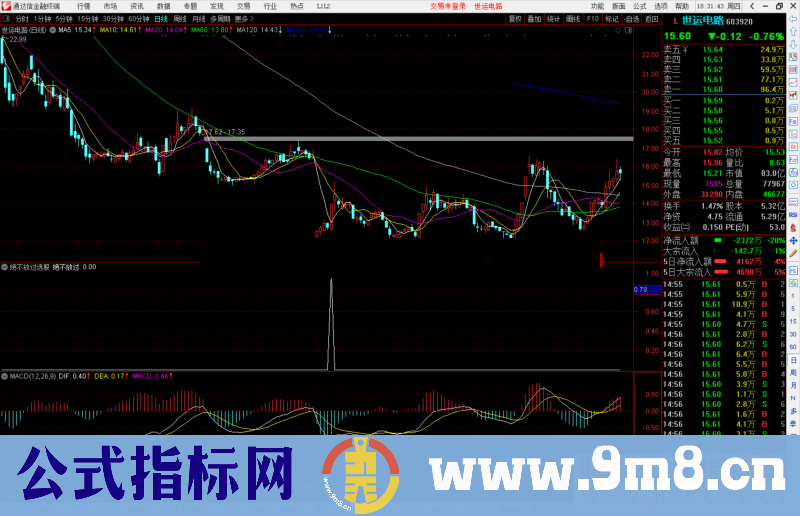 通达信绝不放过选股指标公式源码副图