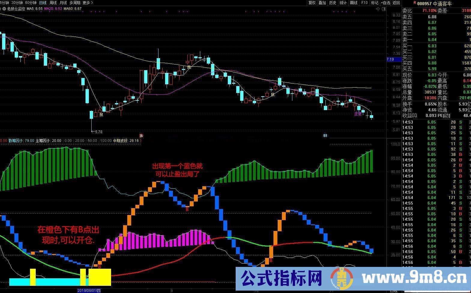 通达信老鼠仓主图/副图指标 贴图 无未来 加密不限时