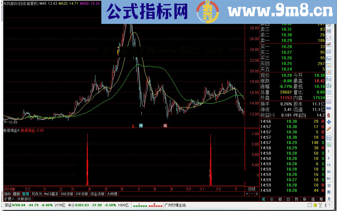 通达信涨停淘金A源码附图