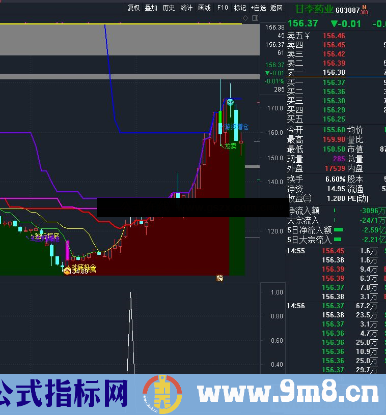 通达信收星大全副图选股指标公式无未来函数