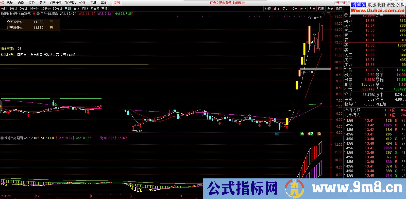 通达信蛟龙出海副图指标 源码 贴图