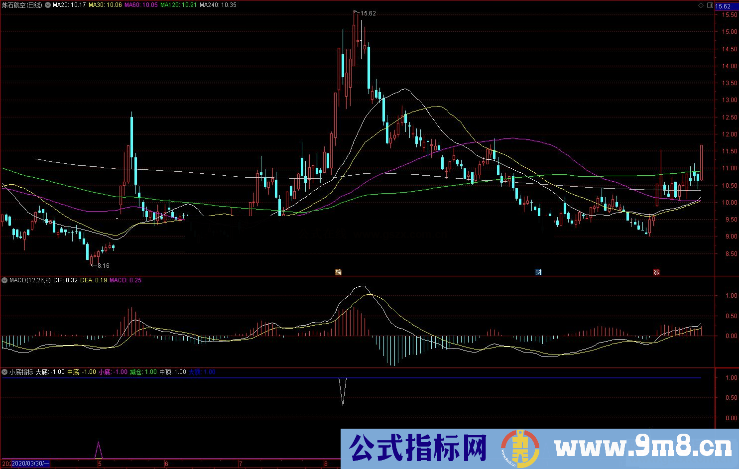 通达信小底副图指标 源码无未来