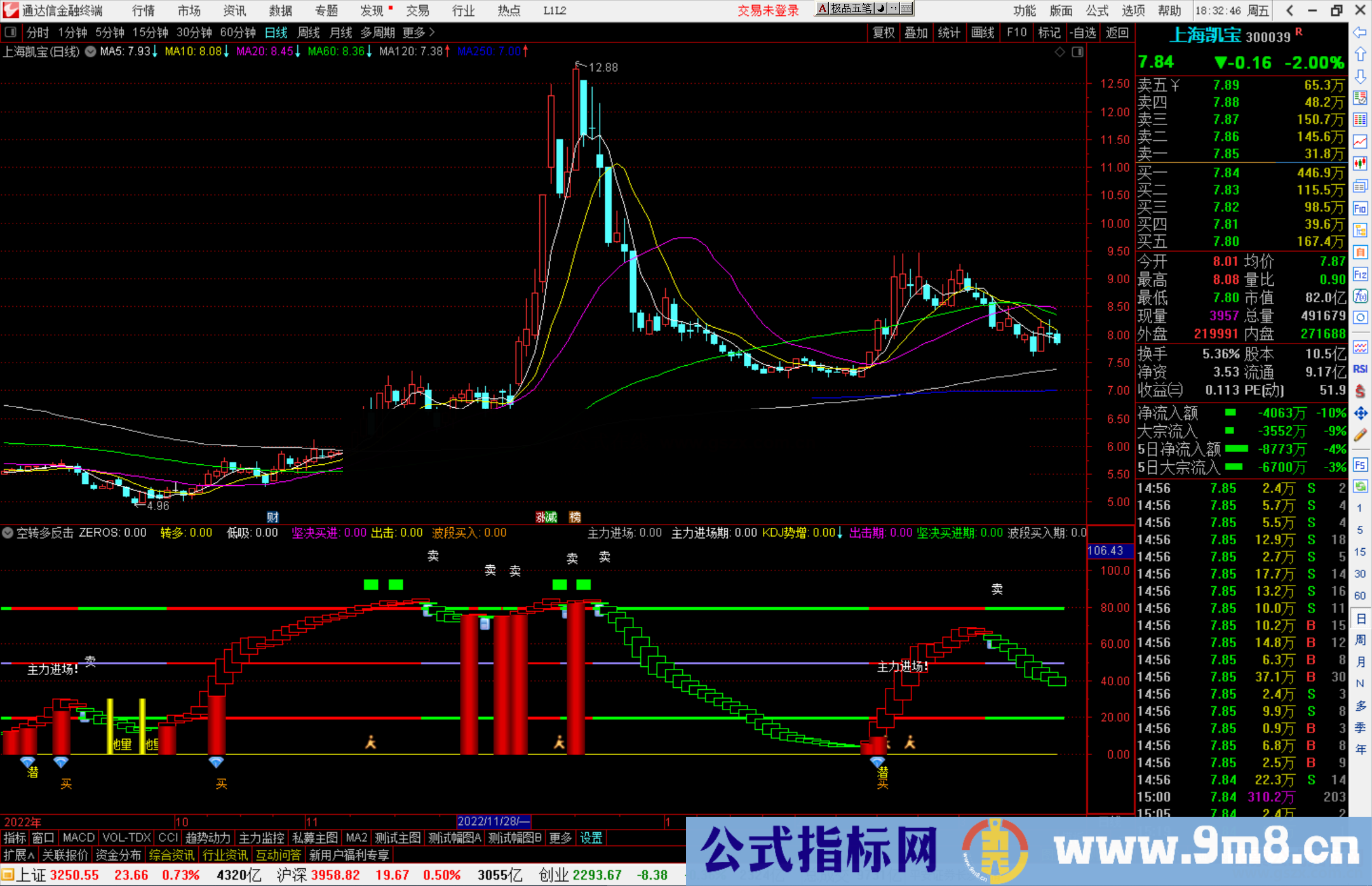 通达信空转多反击副图指标公式源码