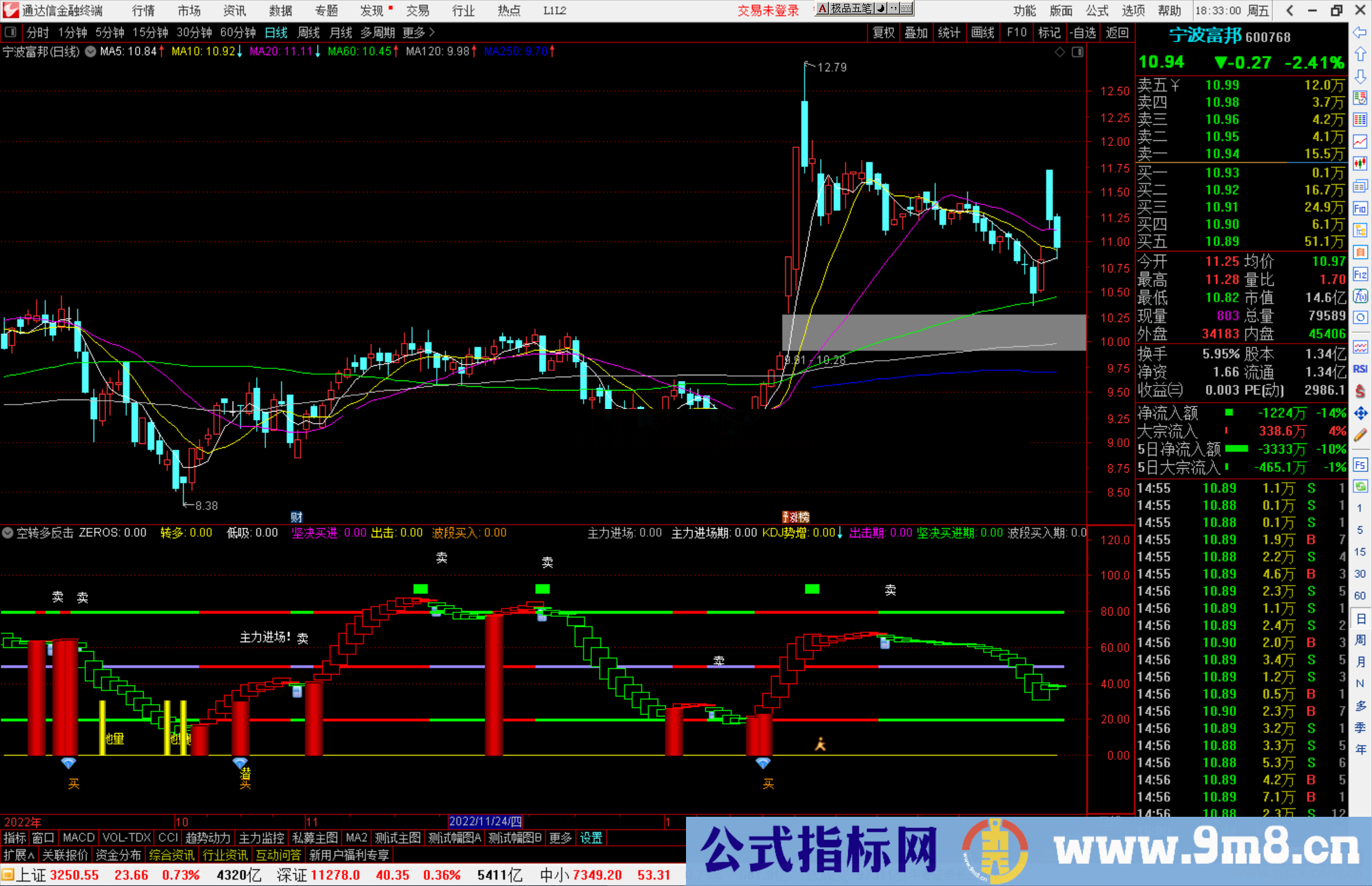 通达信空转多反击副图指标公式源码