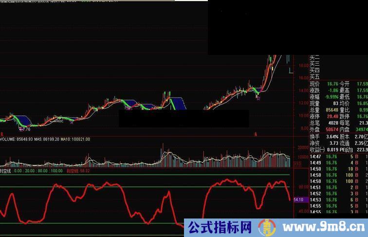 时空线*判别时空线运行状态。（副图）