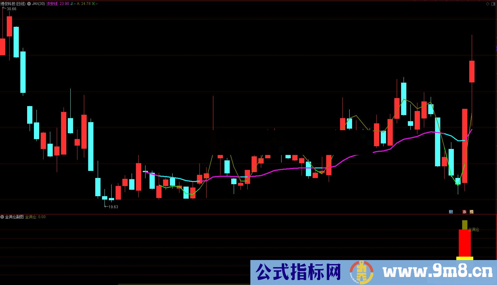 通达信1年何止10倍【金满仓】龙头 精准阻击战法 副图/选股无未来