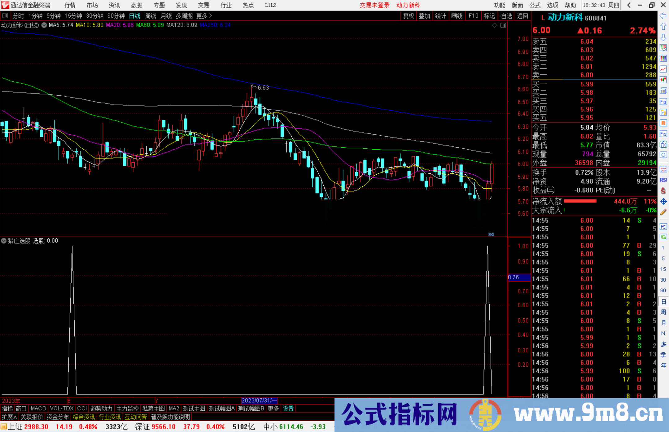 通达信猎庄选股公式副图源码