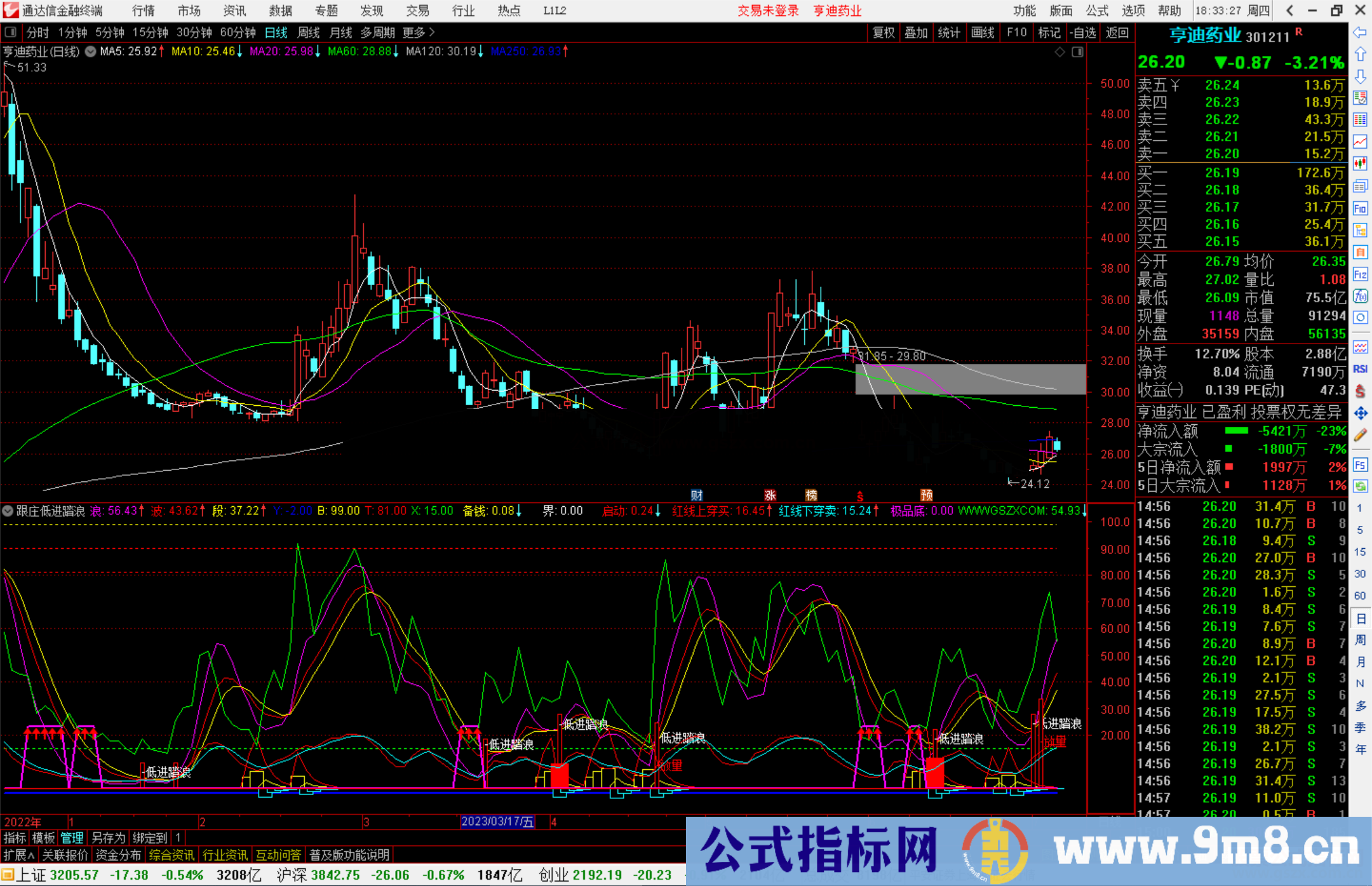 通达信跟庄低进踏浪指标公式副图源码