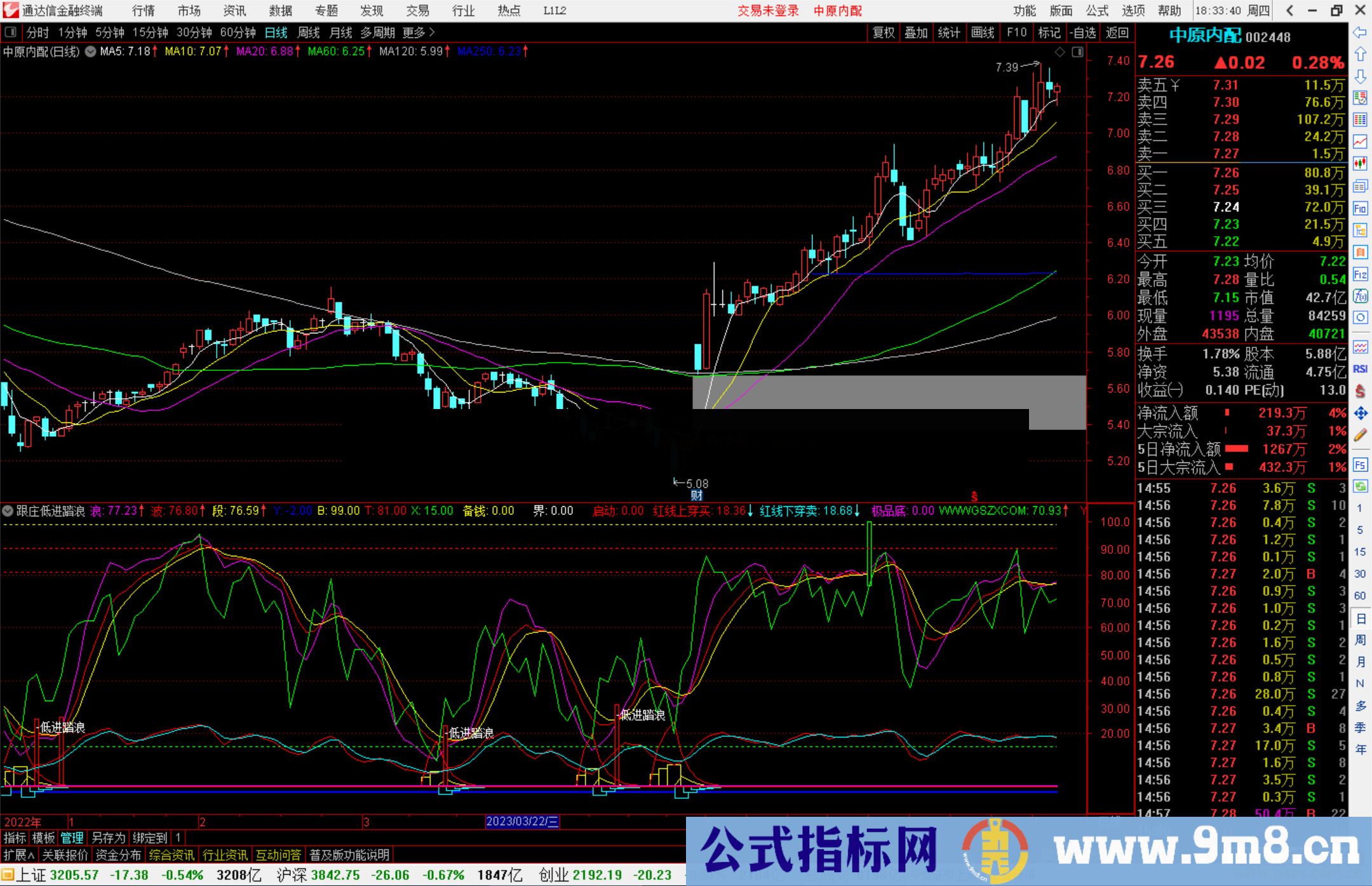 通达信跟庄低进踏浪指标公式副图源码